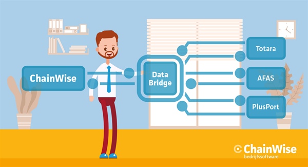 ChainWise DataBridge: Volgende stap in naadloze integratie